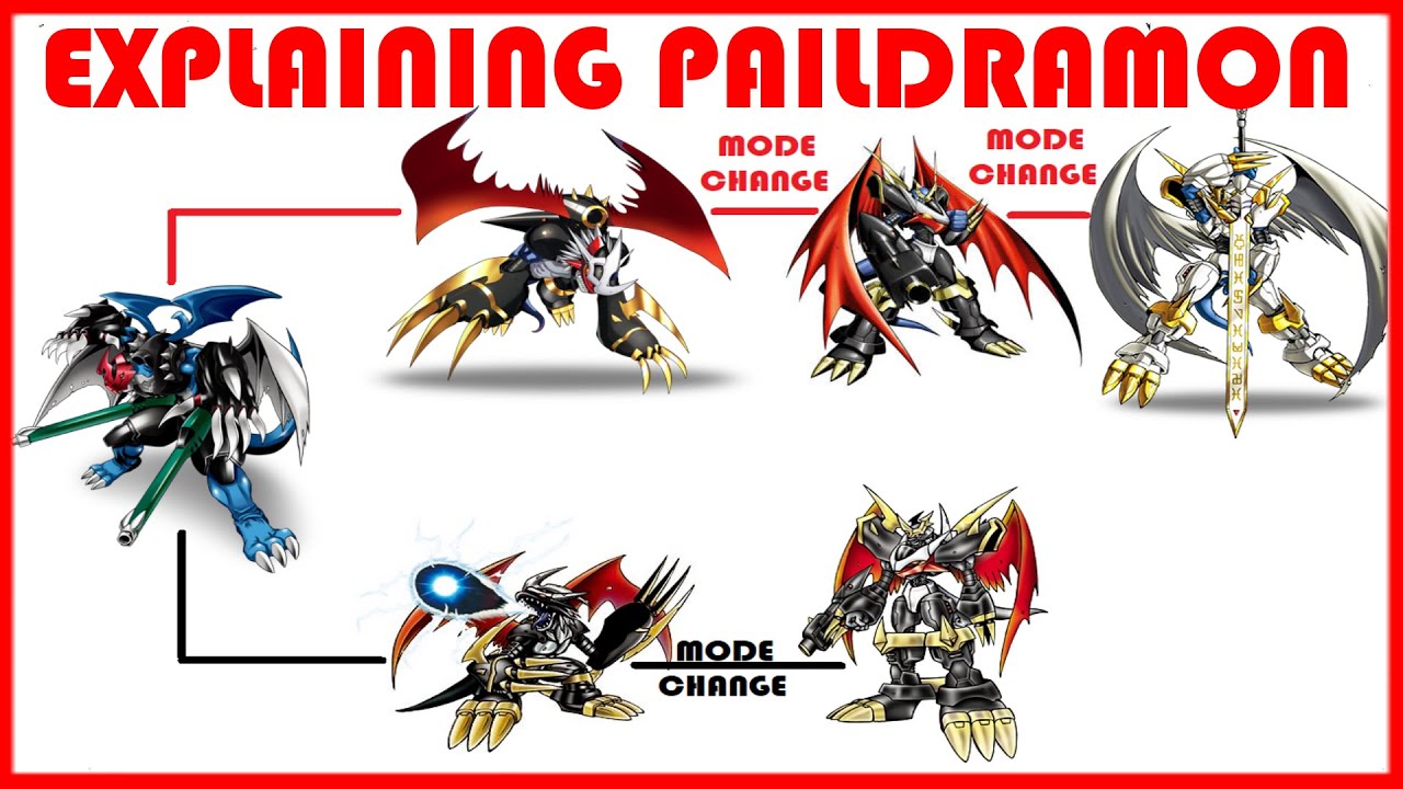 Explaining Digimon: PAILDRAMON DIGIVOLUTION LINE [Digimon Conversation #67] thumbnail