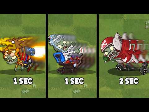 Speed Tournament of All Zombies (No Chicken) - Who Will Win? - Pvz 2 Zombie vs Zombie