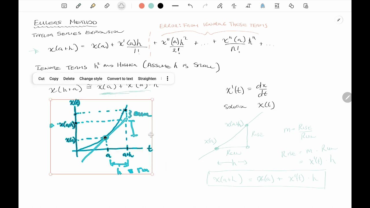Solving first order differential equations via Euler's Method
