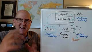 The Storeroom as an Asset