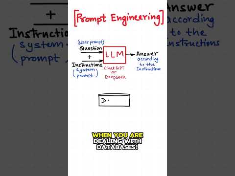 Prompt Engineering