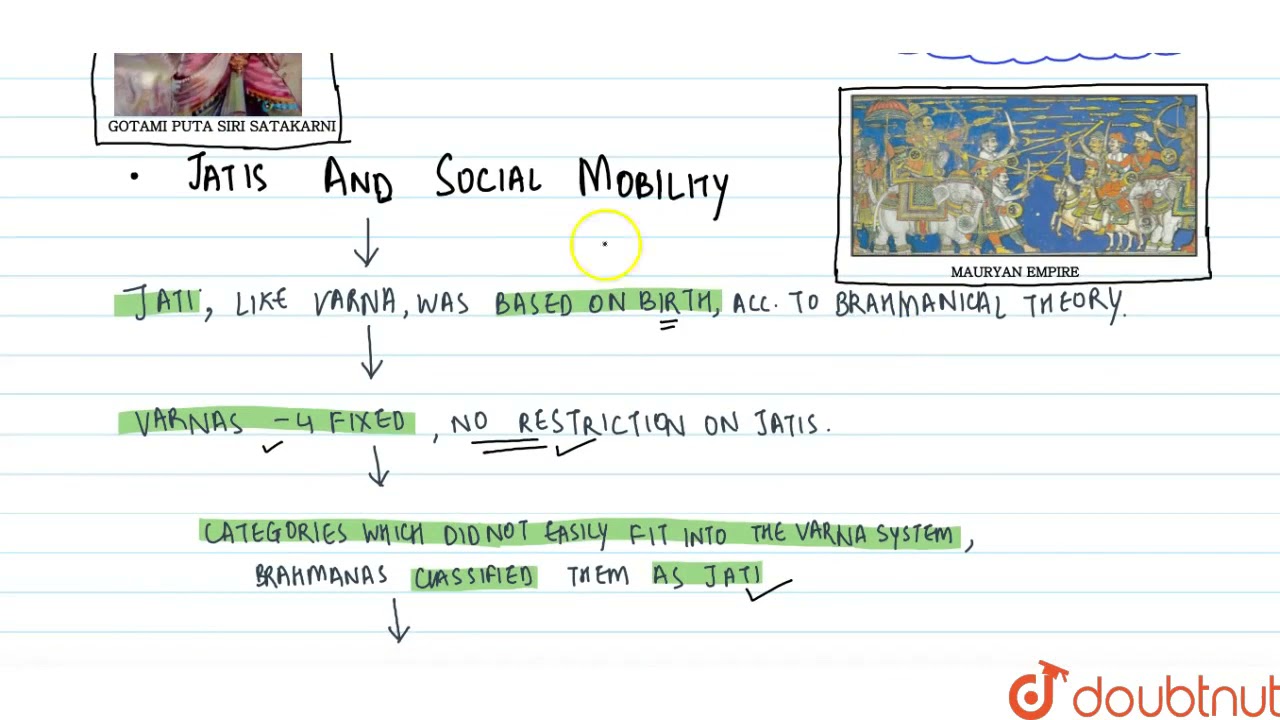 Social Differences | 12 | KINSHIP, CASTE & CLASS | HISTORY | MICROCONCEPTS | Doubtnut