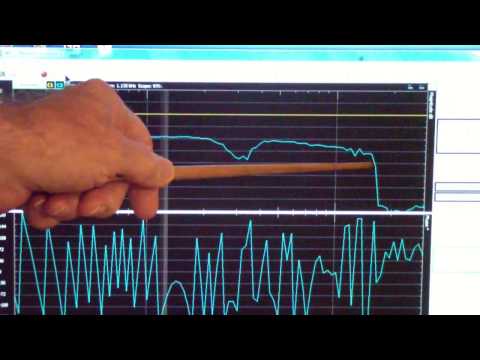 TTT158 Sencore SG80 with Analog Discovery