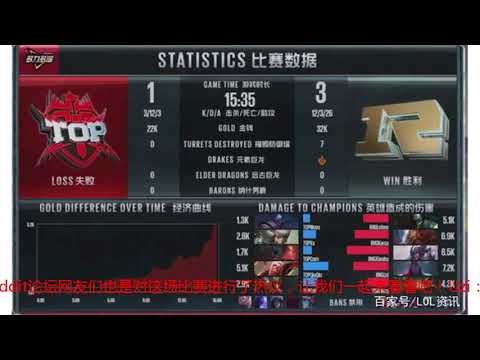 RNG击败TOP，国外网友热议：Uzi是毫无疑问的世界第一