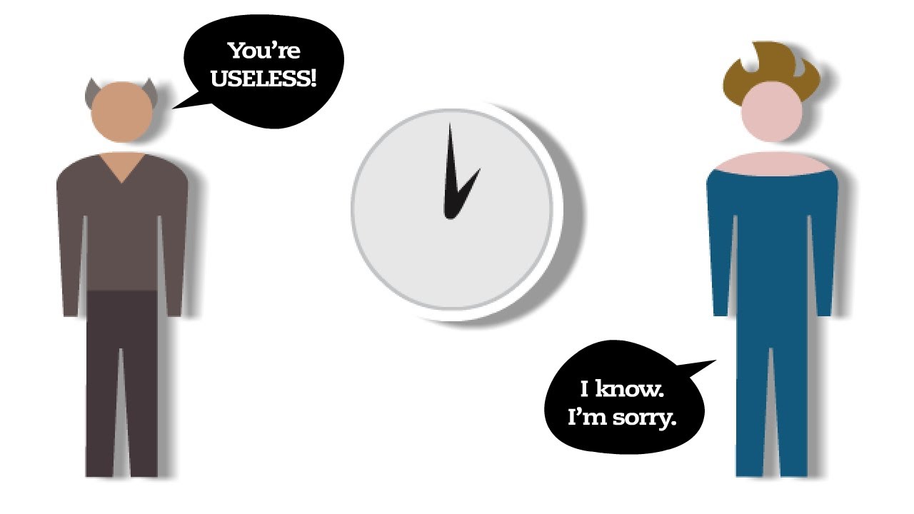 Transactional Analysis 1: ego states & basic transactions