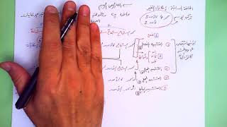 25 ★ التحديد الدقيق للإمكانيات image