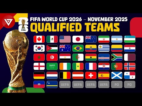 🔴FIFA WORLD CUP 2026: ALL 42 TEAMS QUALIFIED AS OF NOVEMBER 2025