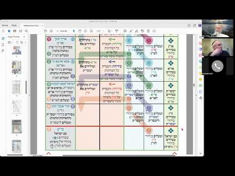 ר' יואל חקון - מטבע ברכה תשפ״ב - ישיבה - תשפ״ב - מטבע ברכה - שיעור 29 - מלך העולם