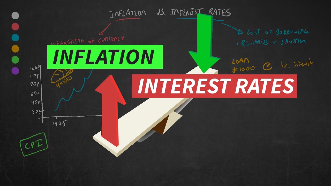 Inflation Vs Interest Rates Explained