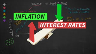 Inflation Vs Interest Rates Explained