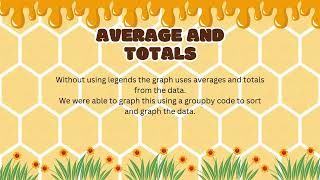 Oranye Yellow Playful Cute Illustration Bee Honey Group Project Presentation