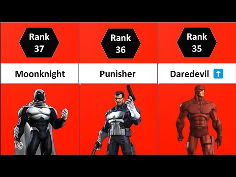MCOC ALL Skill Champs Ranked | Best Skill Characters In MCOC (2022) | Marvel Contest Of Champions