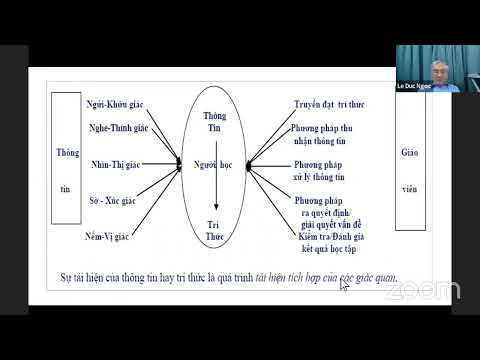 T3E-QAS | Đánh giá mức độ đạt chuẩn đầu ra của người học (Phần 3)