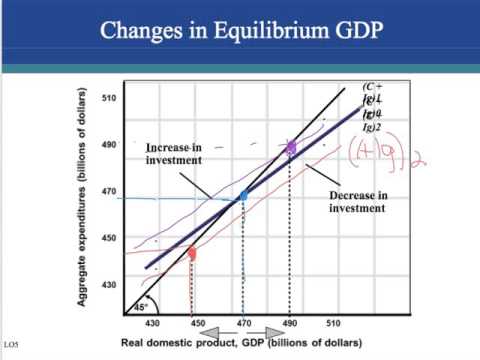 ch. 29 aggregate expenditures