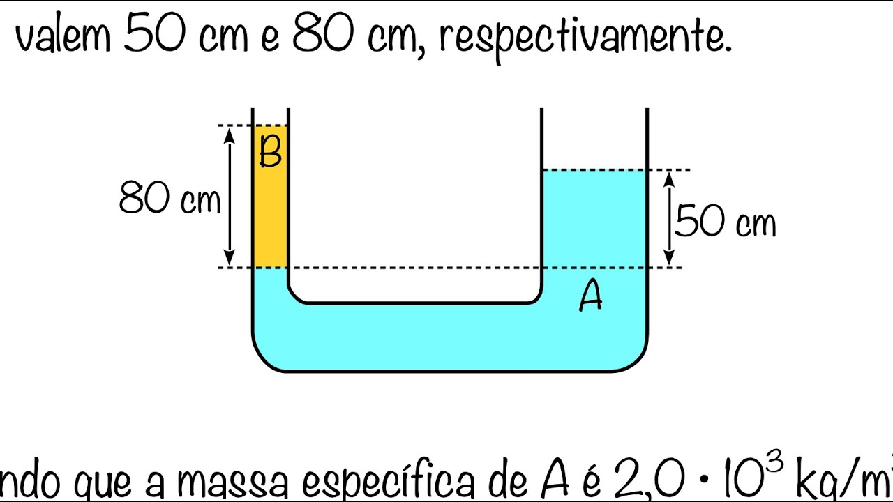 FBNET | EH16 – A diferença de altura de dois líquidos em um tubo em forma de U