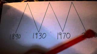 Should I buy Real Estate in 2018?