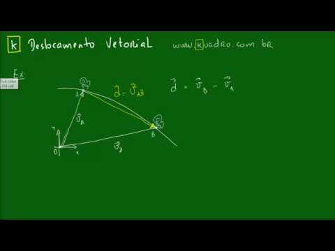 Deslocamento Vetorial