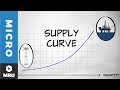 The Supply Curve