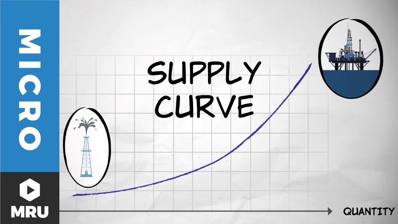 The Supply Curve