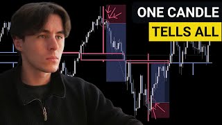 "Candle Behavior" is The Quickest Way To Become Profitable