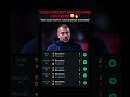 Flick Is Delivering As He Said HANSI FLICK Hansiflick Fcbarcelona Matches Viral Trendingnow