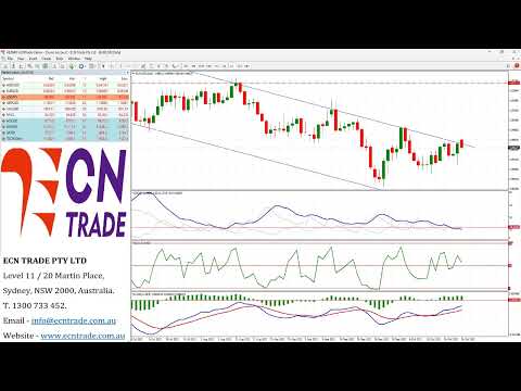 ECNTRADE Webinar Daily Wrap 2022 OCT 24