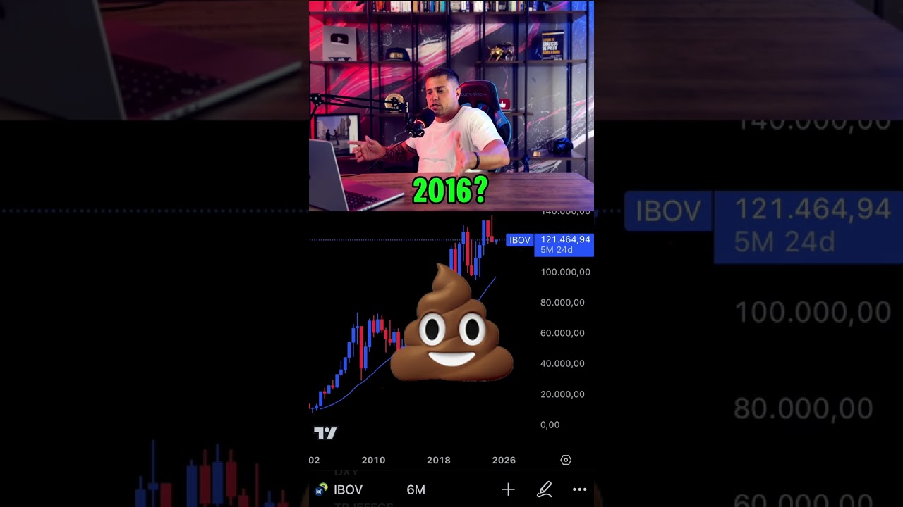 BRASIL JÁ ERA? 📈🇧🇷