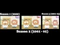 Block 13 Intro Season 1 VS Season 2 VS Season 3