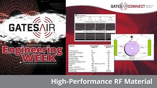 High-Performance RF Material