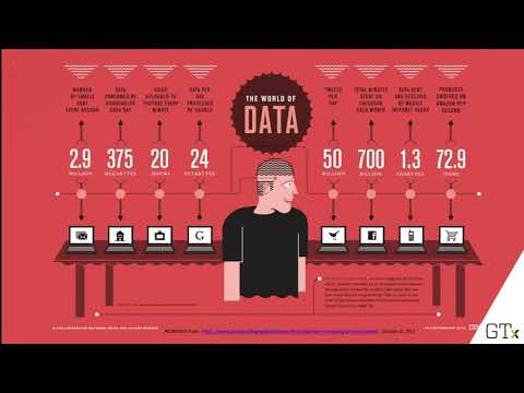 Why Learn Data and Visual Analytics?