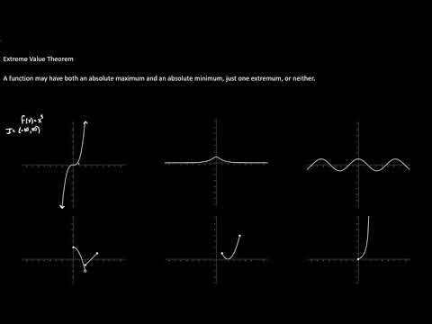 4.3 Maxima and Minima (Fermat's Theorem)