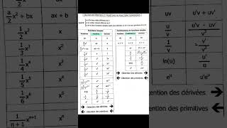 Download lagu đ DĂ©rivĂ©e et primitive dâune fonction â MĂ©thode simple et rapide ! #terminale #bac2025 mp3 Download lagu đ DĂ©rivĂ©e et primitive dâune fonction â MĂ©thode simple et rapide ! #terminale #bac2025 mp3