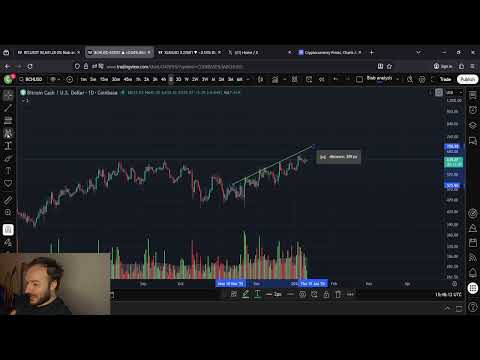 Bitcoin Cash BCH Is About To Make History