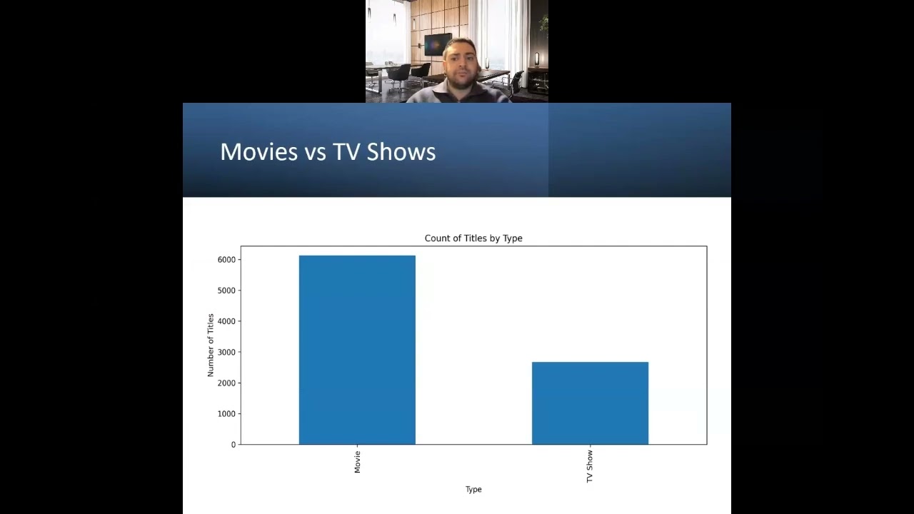 Netflix Big Data Analysis Presentation