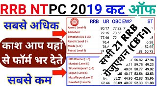RRB NTPC 2019 CBT 1 All RRB   Cut Off | RRB NTPC 2019 Highest to Lowest Cut Off