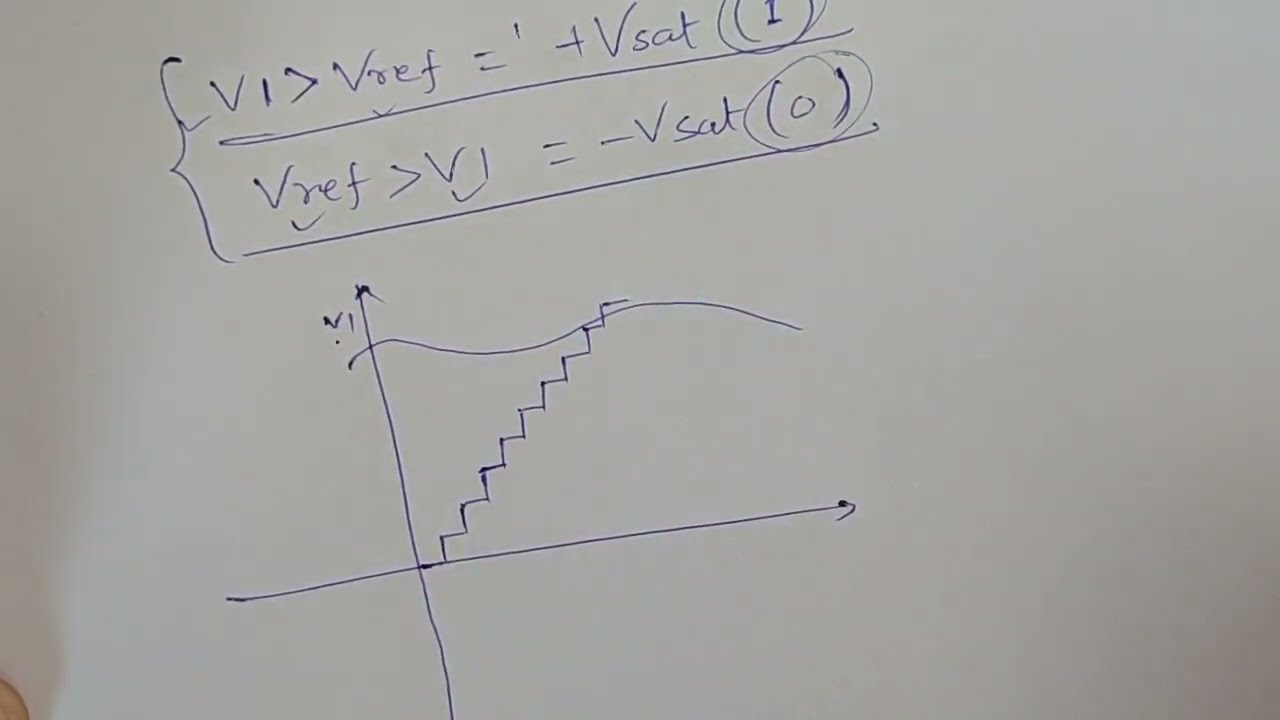 ADC || RAMP / UP counter type ADC || analog to digital converter / ADC conversion