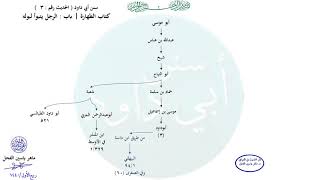 صورة الأحاديث المشجّرة : سنن أبي داود ، الحديث ( 3 ) د. ماهر ياسين الفحل