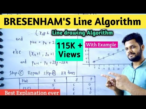 Bresenham line algorithm with example in computer graphics | Lec-14