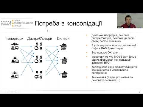 Досвід автоматизації казначейства в імпортно-дистрибуторській групі компаній за допомогою інструментів "BAS Управління холдингом"