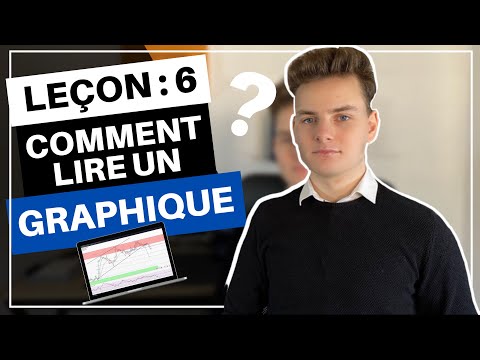 How to interpret stock charts?