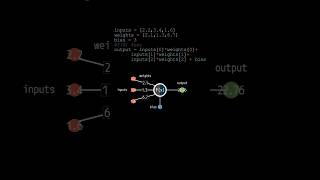 🧠 What is a perceptron?  how a neuron works? #python #neuralnetworks #machinelearning #deeplearning