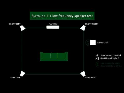 Surround 5.1 low frequency speaker test