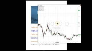 Download Lagu Trade Ideas Live Trading Room Recap Tuesday May 31, 2016 Thumbnail