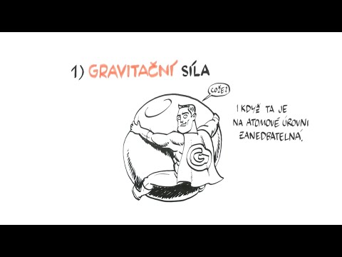 Co je atom? – NEZkreslená věda II