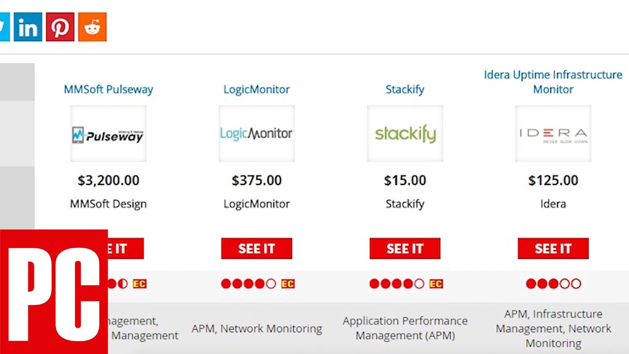 The Best Application Performance Management Tools of 2016