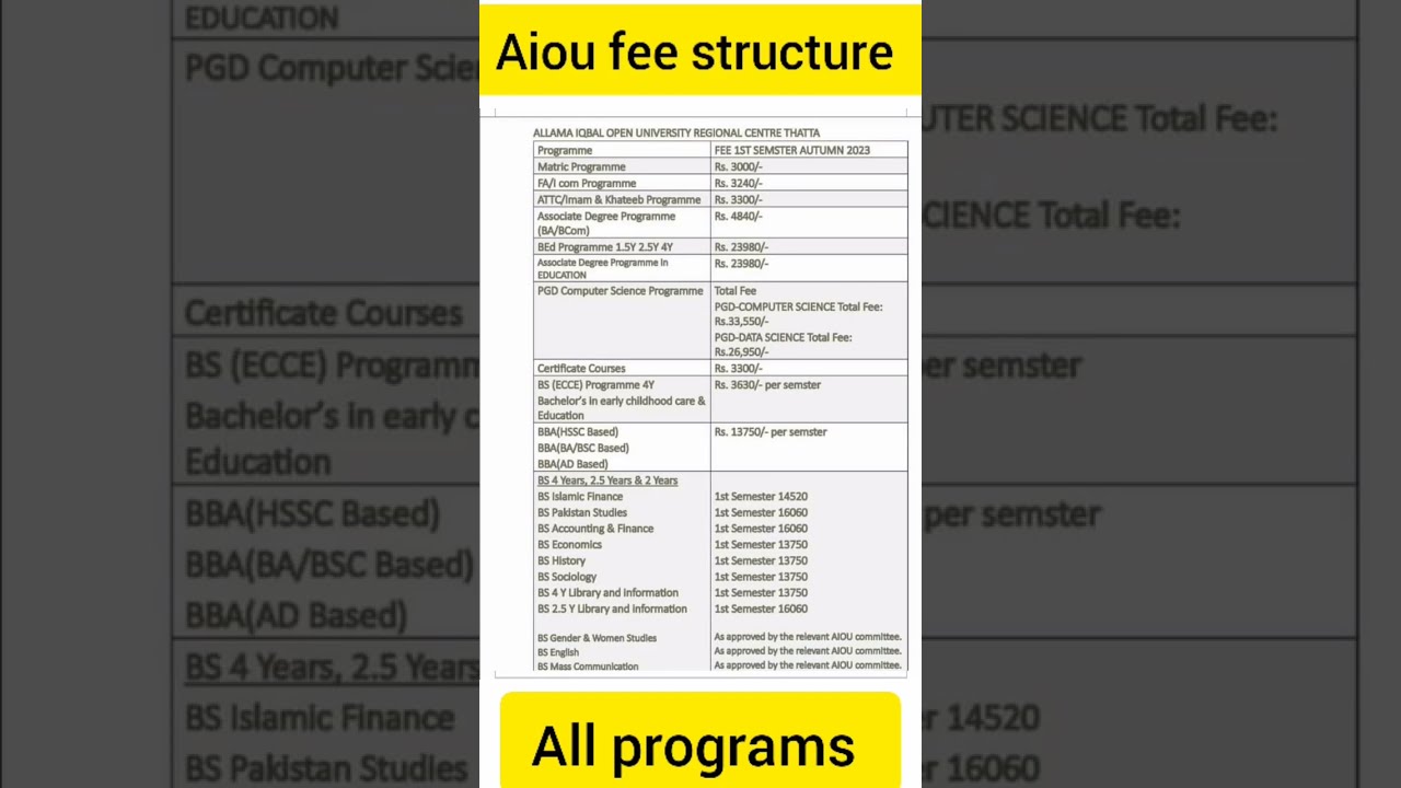 Aiou Fee structure all programs#aiouadmission #aiouresult#shortviral #VIRAL #viraltrack #youtube