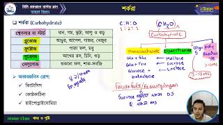 মাস্টার ক্লাস-৩০