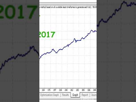 Video Pro Setup forex system