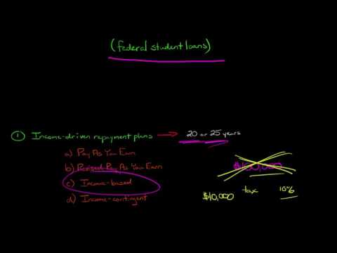 How to get your Student Loans Forgiven