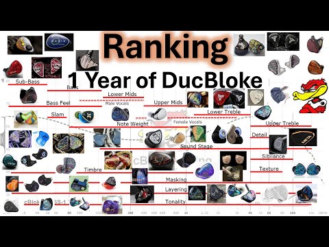 75 IEM's Ranked and Tier listed, with and without PEQ. Comprehensive Earphone/IEM List with Detail!